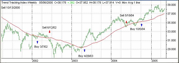 Morningstar Andex Chart 2015 Pdf